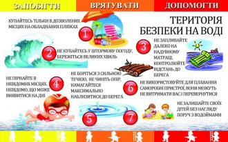 /Files/images/sestra_medichna/bezpeka_na_vodi_3.jpg